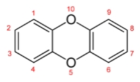 Numerao da posio da substituio dos tomos de cloro na molcula  Dibenzo-p-Dioxina.