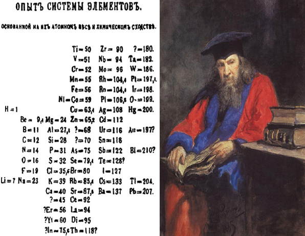 Retrato de Dmitri Mendeleev (1834 -1907) feito por Ilya Repin. Ao lado, a Tabela Peridica de Mendeleev.- Foto -