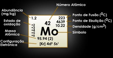 Molibdênio